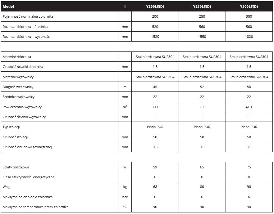 Zasobnik stal nierdzewna CWU VIQTIS