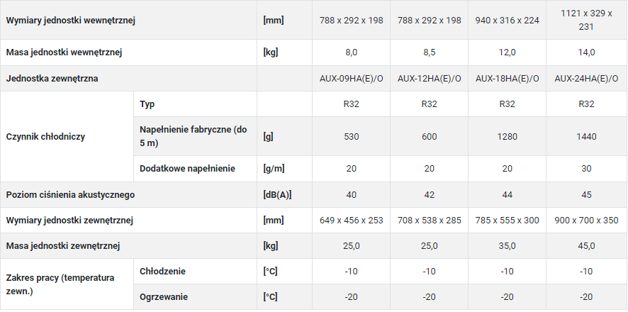AUX HALO PARAMETRY BENEFIKO 2