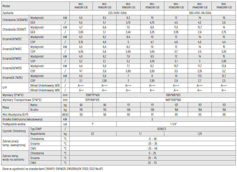 M-Thermal Arctic R290