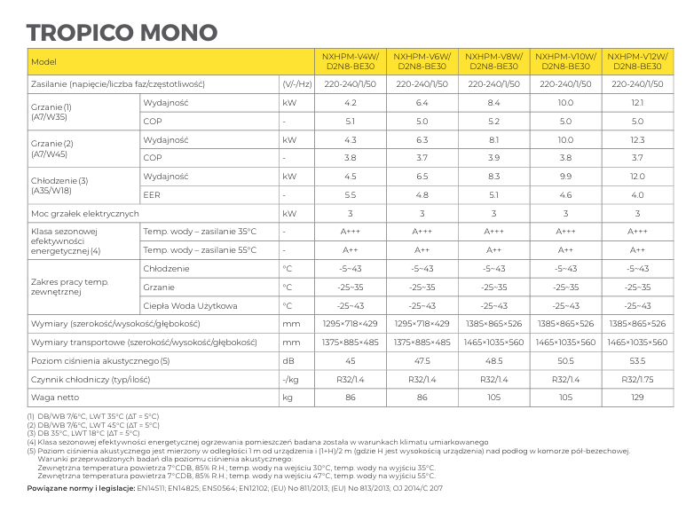 noxa Tropico MONOBLOK