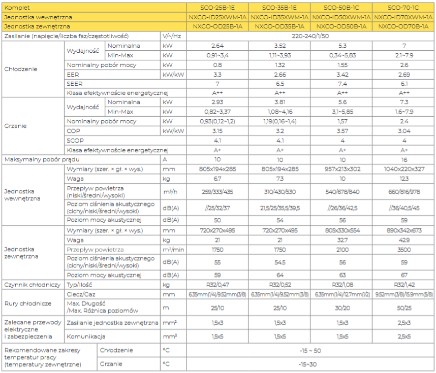 noxa cool dane techniczne