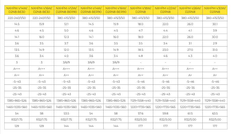 noxa tropico monoblok specyfikacja techniczna