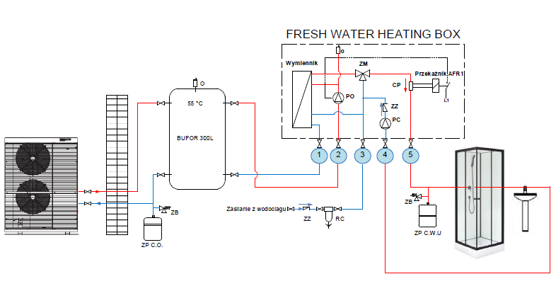 FRESH WATER HEATING BOX Thermatec