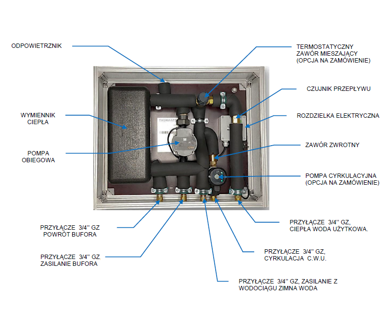 FRESH WATER HEATING BOX Thermatec