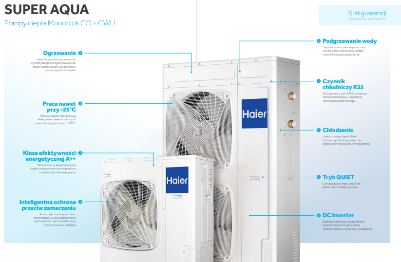 Haier monoblok pompa ciepła super aqua promocja