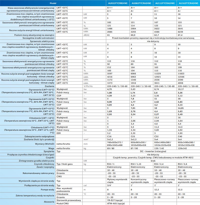 haier monoblok super-aqua-dane techniczne