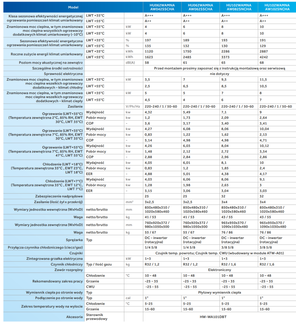 haier split super aqua specyfikacja