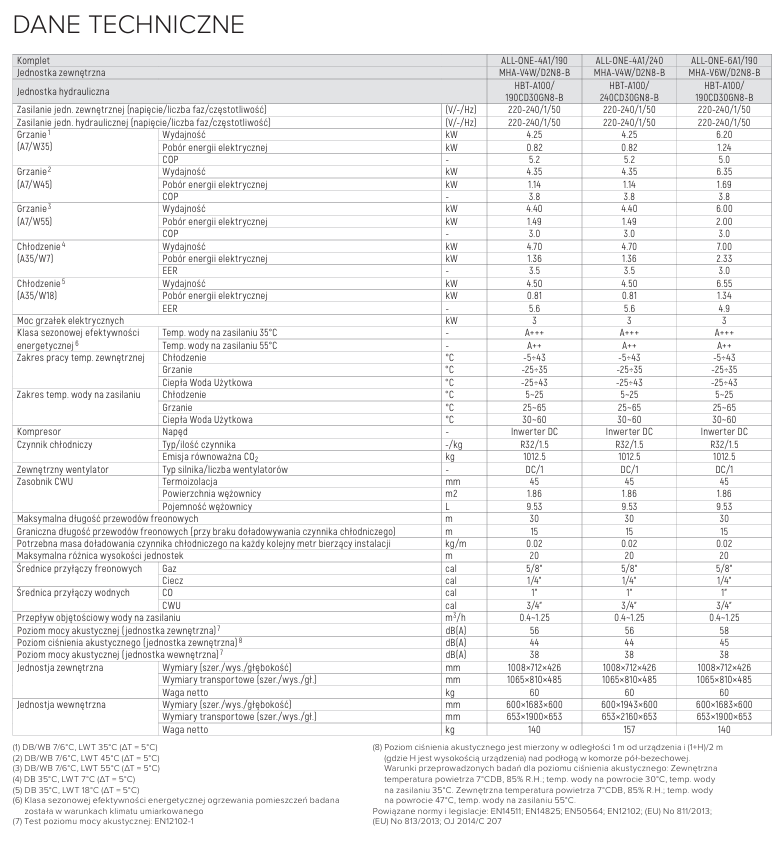 Dane techniczne midea m thermal all in one 1