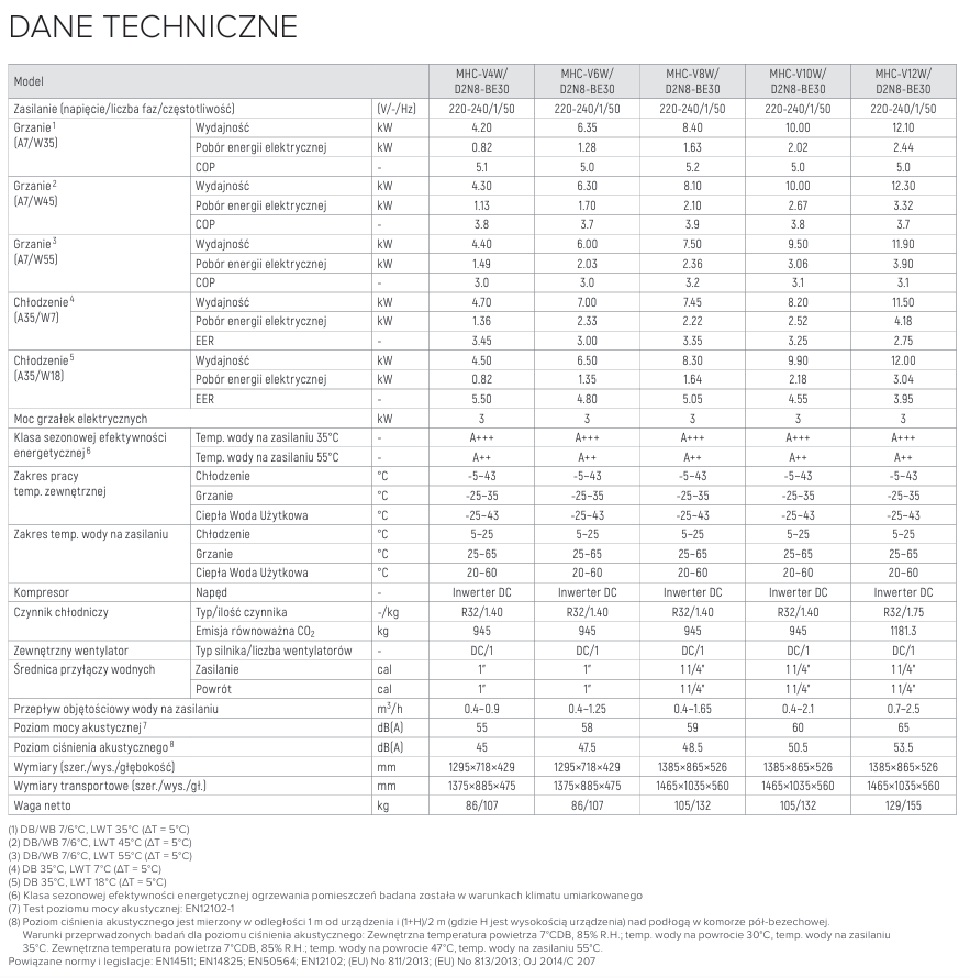 Dane techniczne midea m thermal monoblok 1
