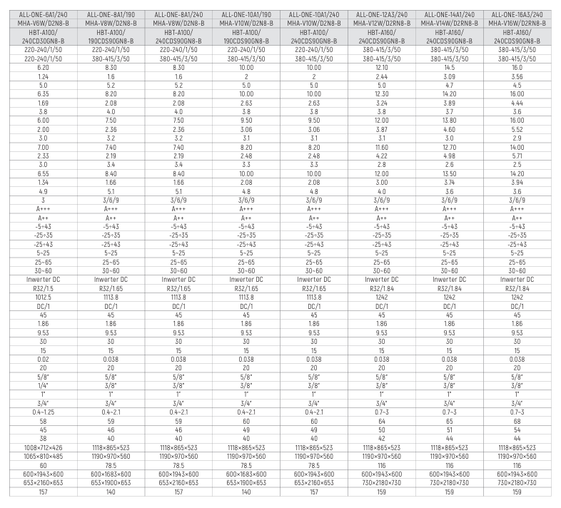 Dane techniczne midea m thermal all in one 2