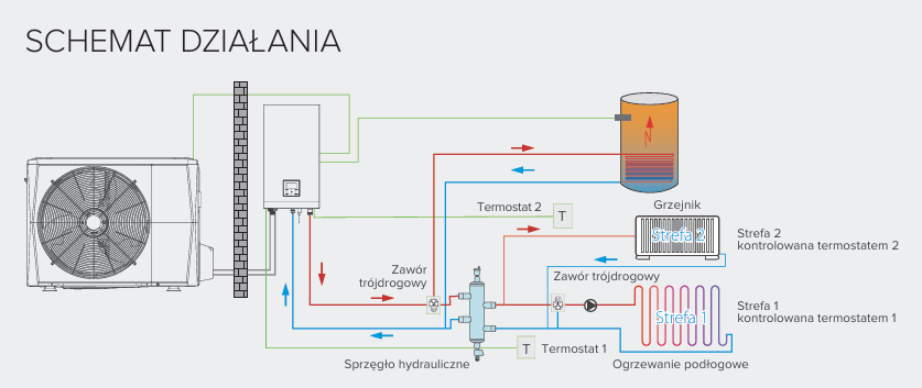 midea m thermal split schemat działania