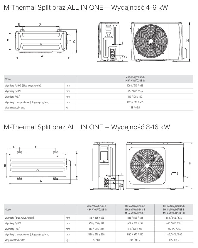 wymiary jednostek midea m thermal split