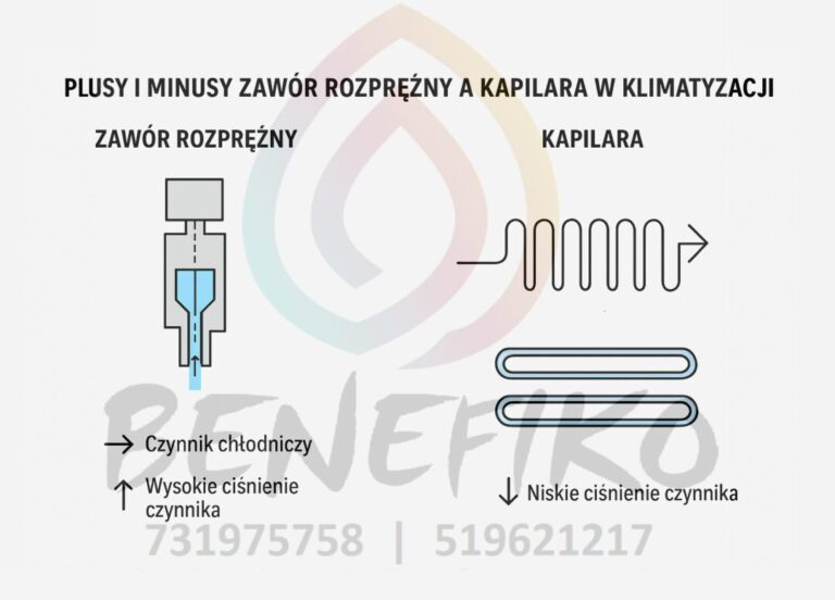 Kapilara kontra zawór rozprężny benefiko (2)